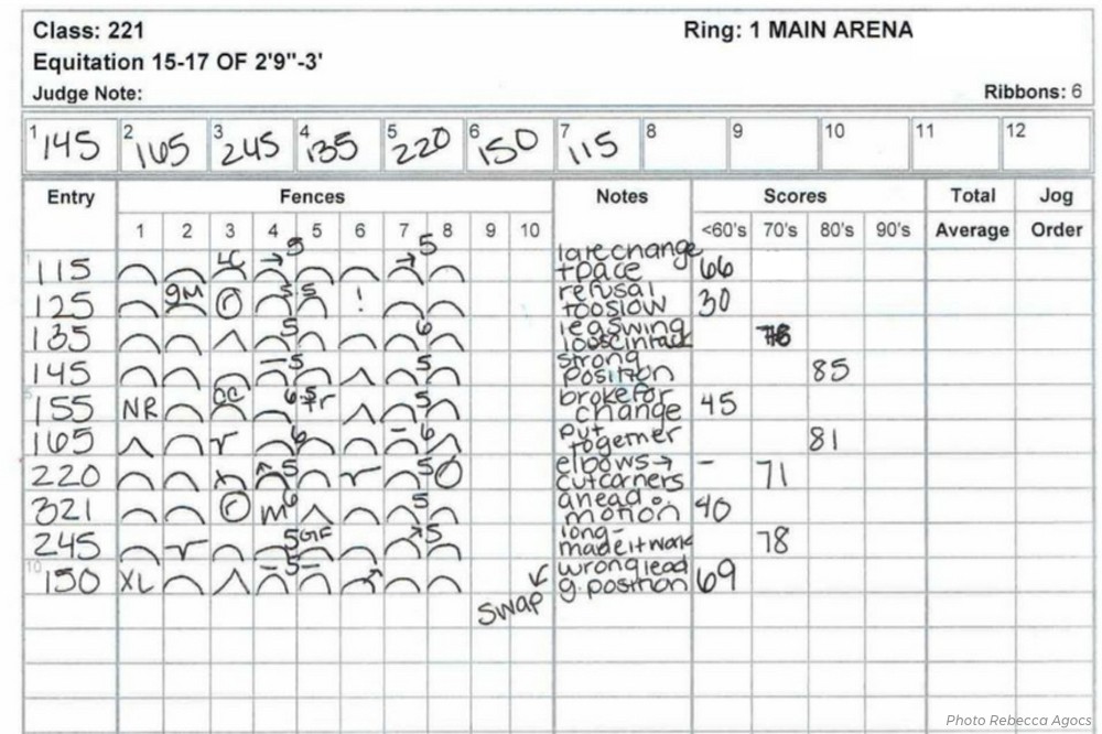 Equitation Scoring Explained Heels Down Mag