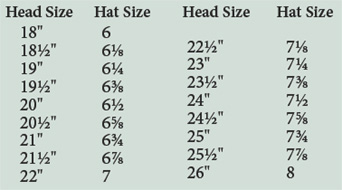 Helmet Fitting 101 How To Find The Perfect Size Heels Down Mag